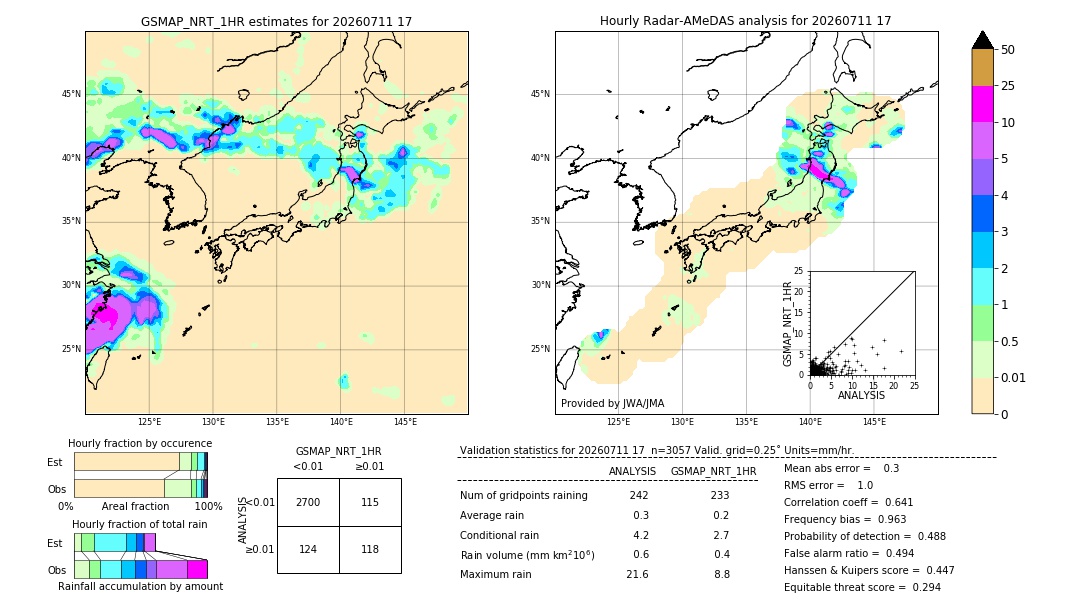 GSMaP NRT validation image. 2026/07/11 17