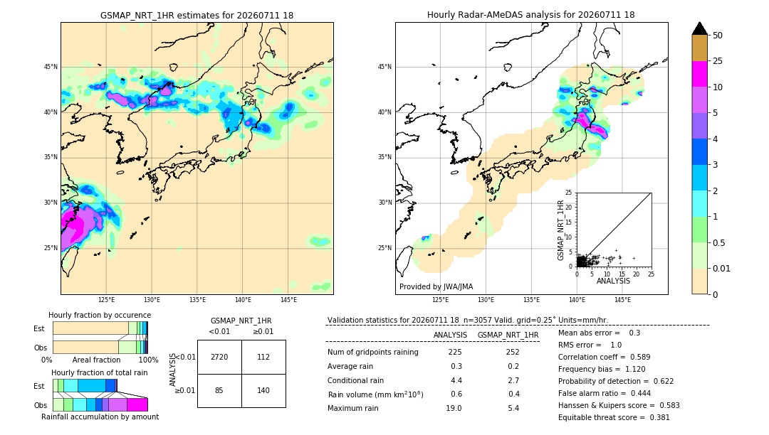 GSMaP NRT validation image. 2026/07/11 18