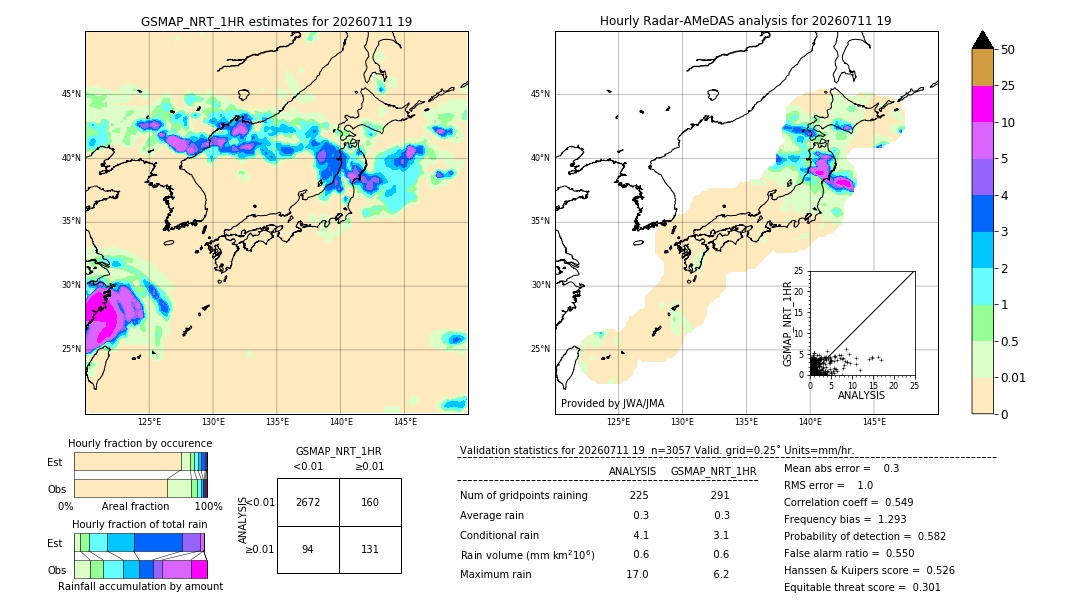 GSMaP NRT validation image. 2026/07/11 19