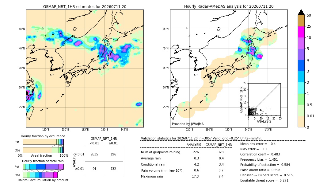 GSMaP NRT validation image. 2026/07/11 20