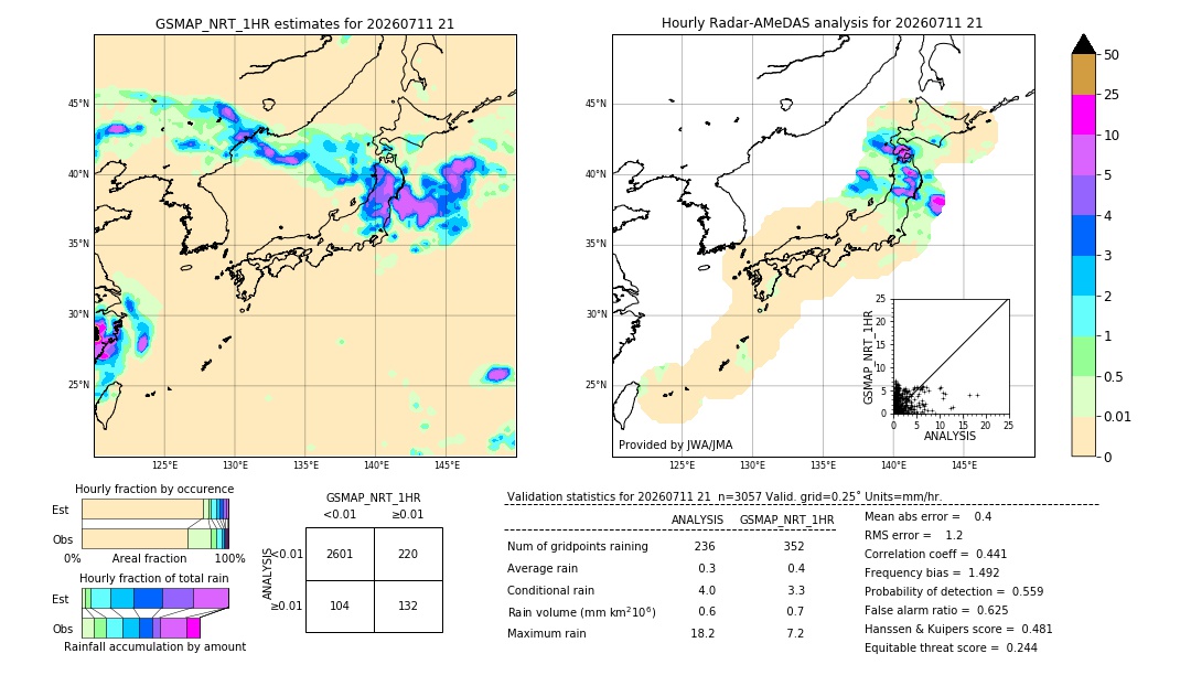 GSMaP NRT validation image. 2026/07/11 21