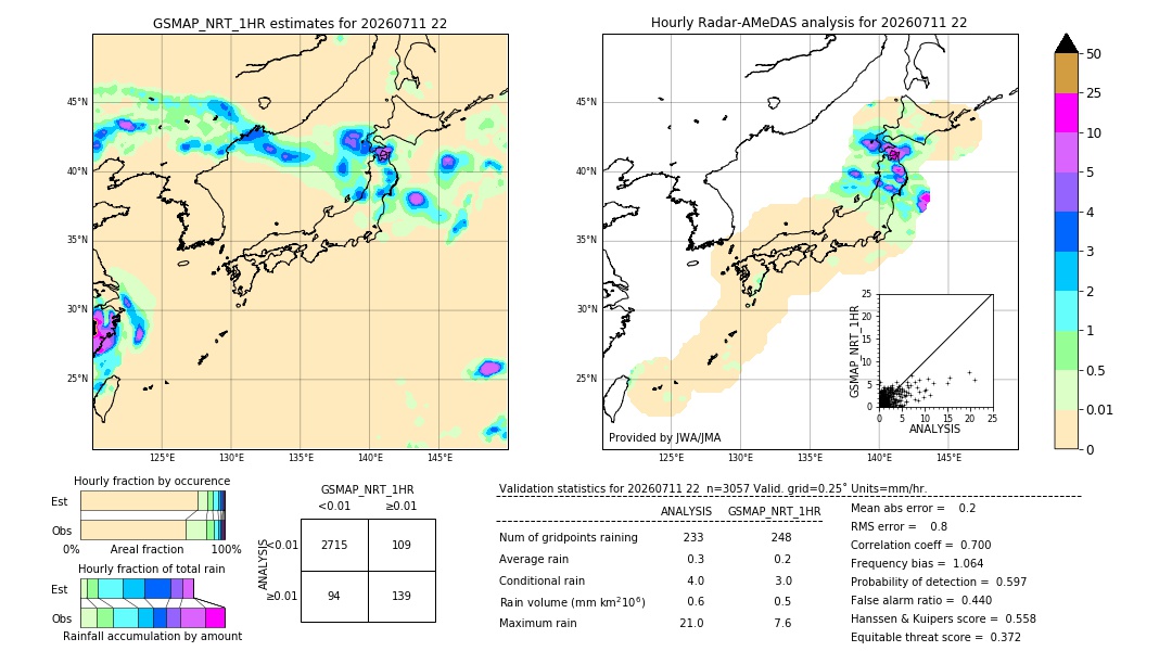GSMaP NRT validation image. 2026/07/11 22