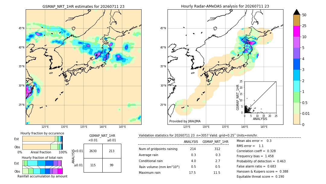 GSMaP NRT validation image. 2026/07/11 23