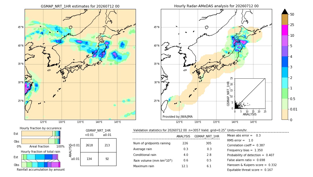 GSMaP NRT validation image. 2026/07/12 00