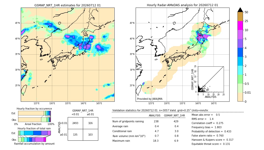 GSMaP NRT validation image. 2026/07/12 01