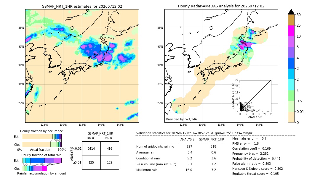 GSMaP NRT validation image. 2026/07/12 02