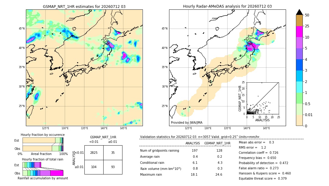 GSMaP NRT validation image. 2026/07/12 03