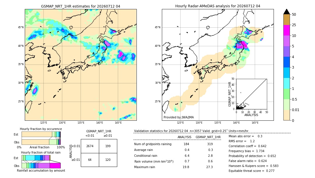GSMaP NRT validation image. 2026/07/12 04