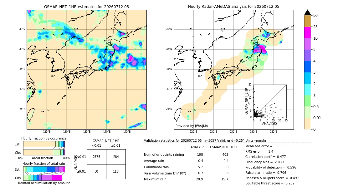 GSMaP NRT validation image. 2026/07/12 05