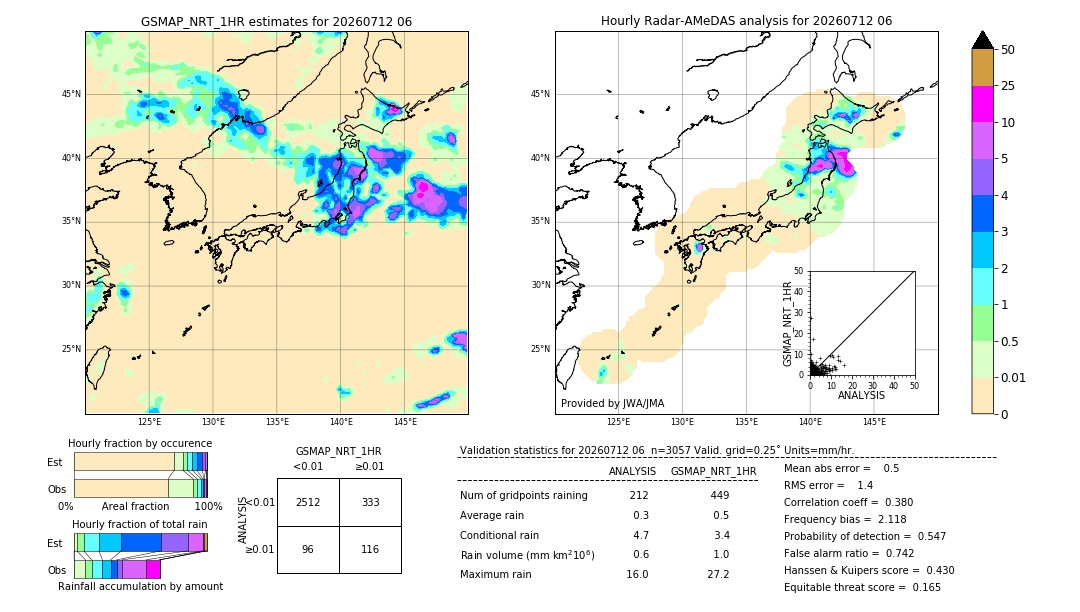 GSMaP NRT validation image. 2026/07/12 06