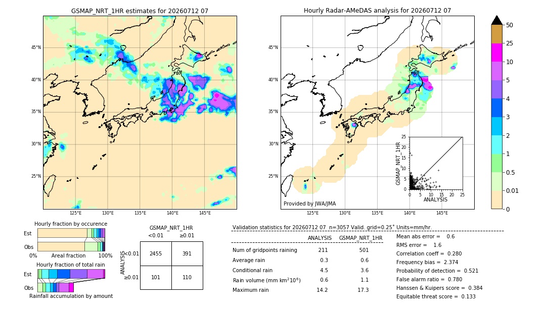 GSMaP NRT validation image. 2026/07/12 07