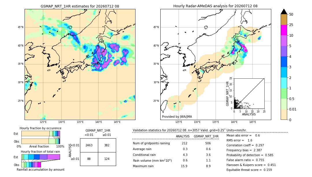 GSMaP NRT validation image. 2026/07/12 08