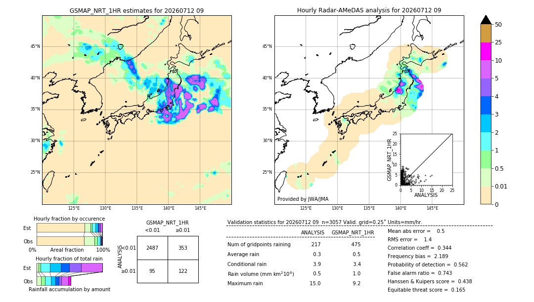 GSMaP NRT validation image. 2026/07/12 09