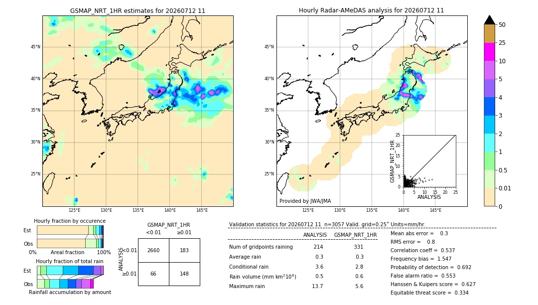 GSMaP NRT validation image. 2026/07/12 11