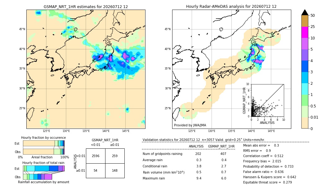 GSMaP NRT validation image. 2026/07/12 12