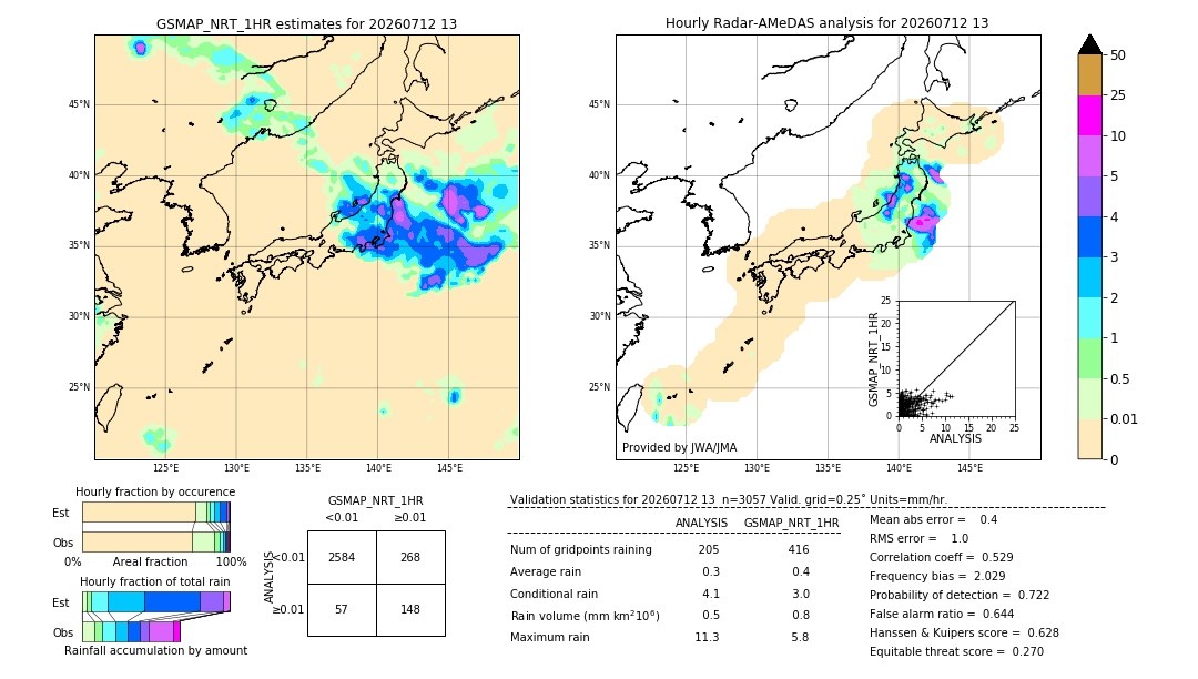 GSMaP NRT validation image. 2026/07/12 13