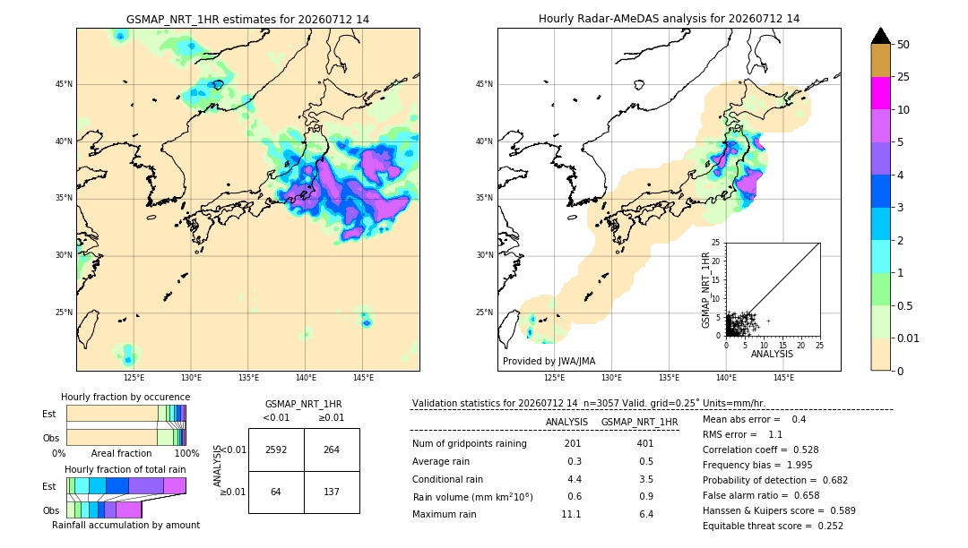 GSMaP NRT validation image. 2026/07/12 14