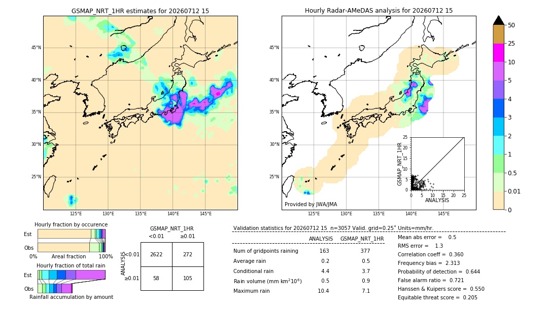 GSMaP NRT validation image. 2026/07/12 15