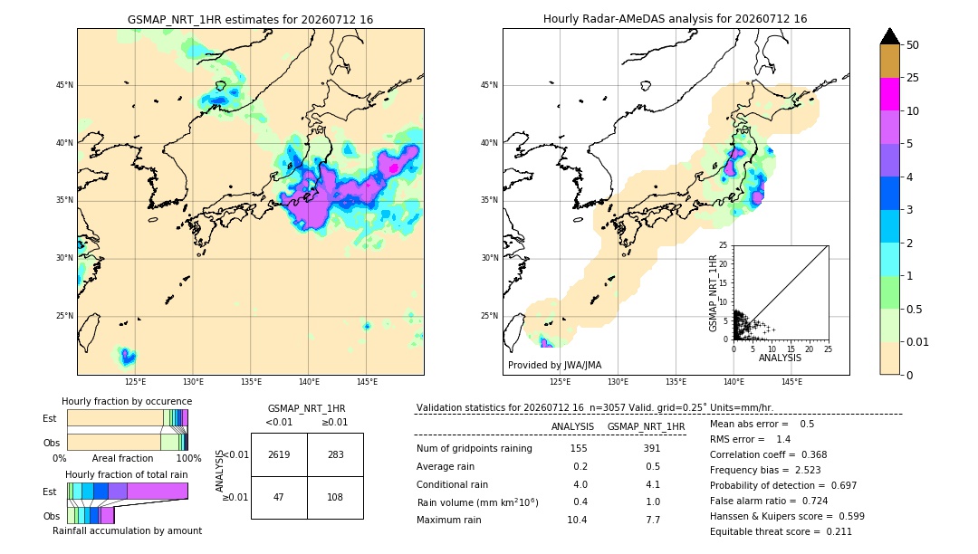 GSMaP NRT validation image. 2026/07/12 16