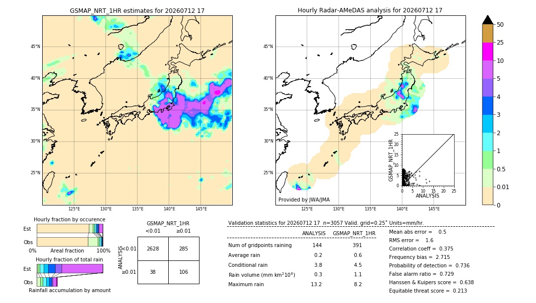 GSMaP NRT validation image. 2026/07/12 17