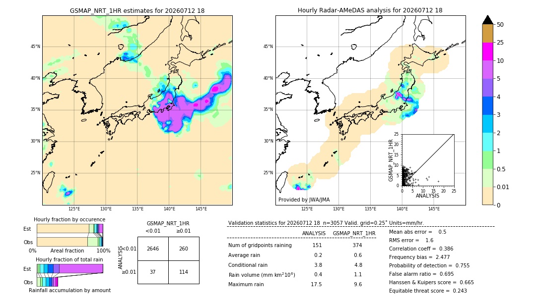 GSMaP NRT validation image. 2026/07/12 18