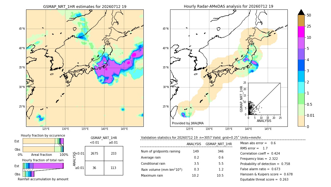 GSMaP NRT validation image. 2026/07/12 19