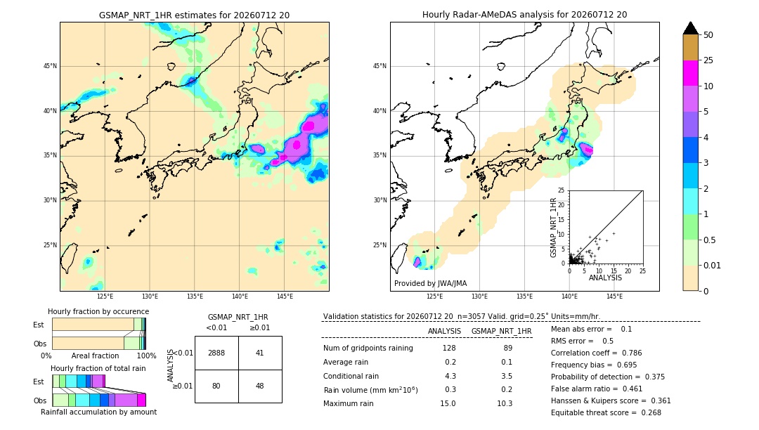 GSMaP NRT validation image. 2026/07/12 20