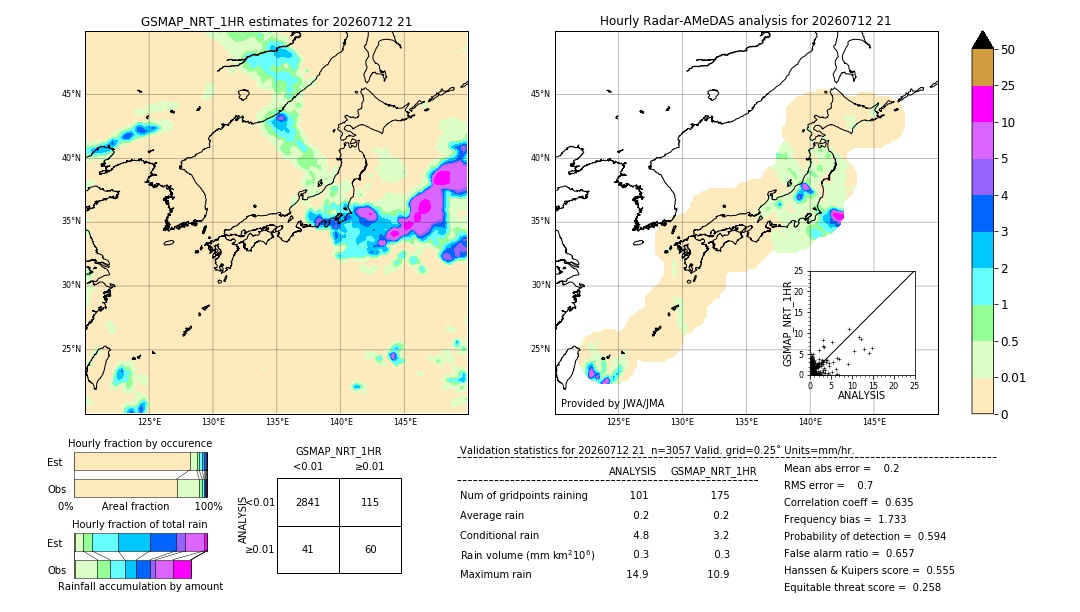GSMaP NRT validation image. 2026/07/12 21