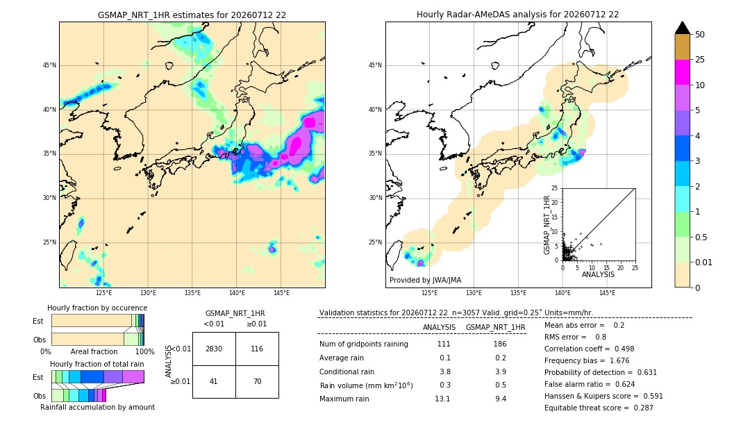 GSMaP NRT validation image. 2026/07/12 22