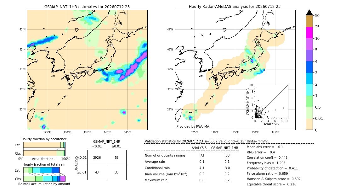 GSMaP NRT validation image. 2026/07/12 23