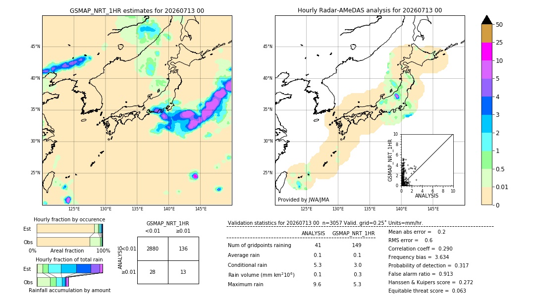 GSMaP NRT validation image. 2026/07/13 00