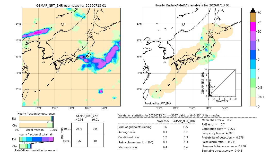 GSMaP NRT validation image. 2026/07/13 01