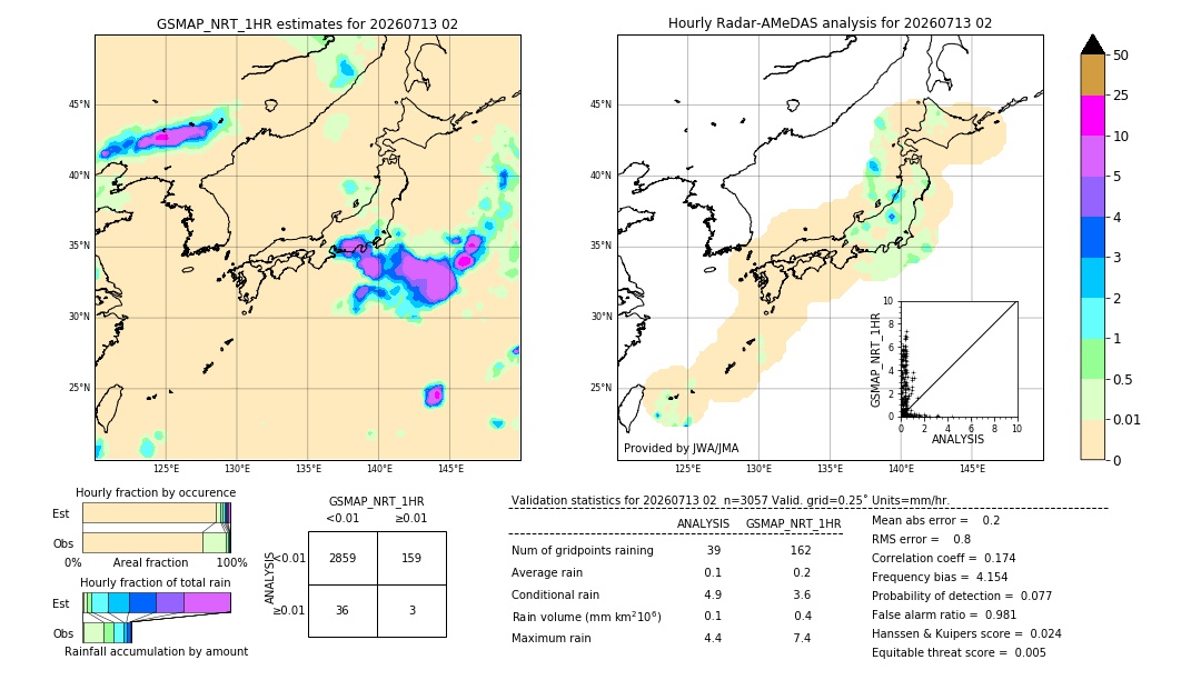 GSMaP NRT validation image. 2026/07/13 02
