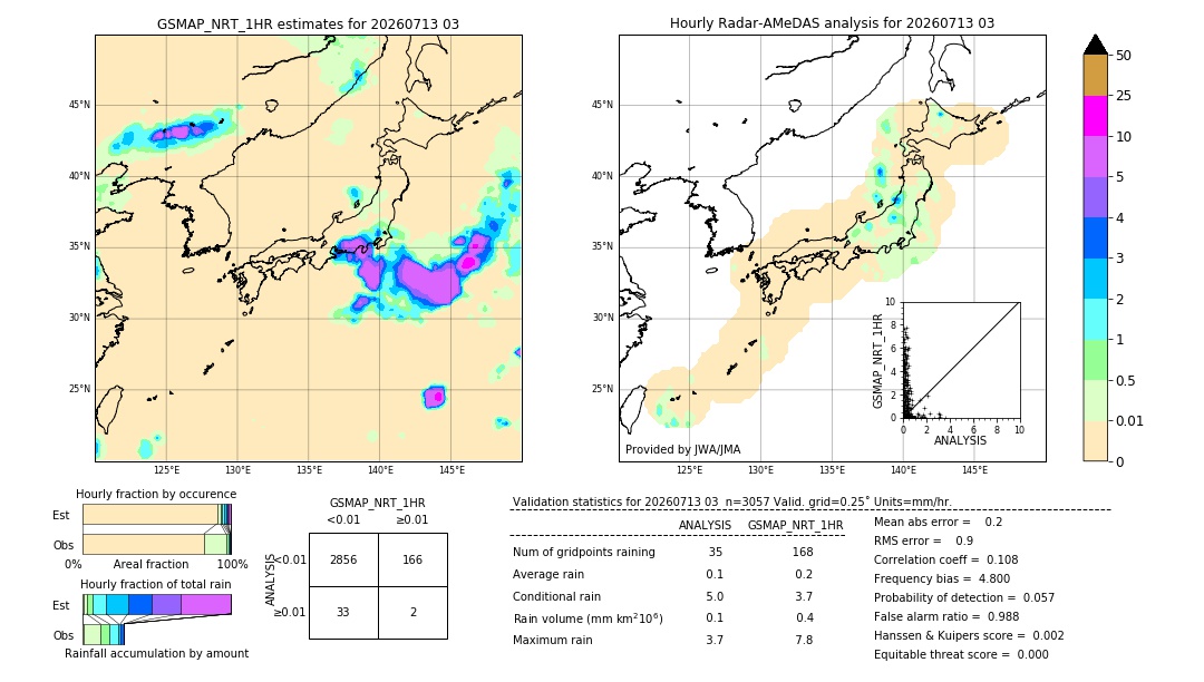 GSMaP NRT validation image. 2026/07/13 03