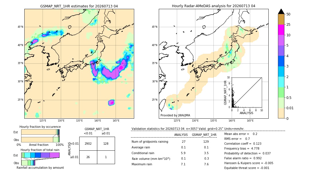 GSMaP NRT validation image. 2026/07/13 04
