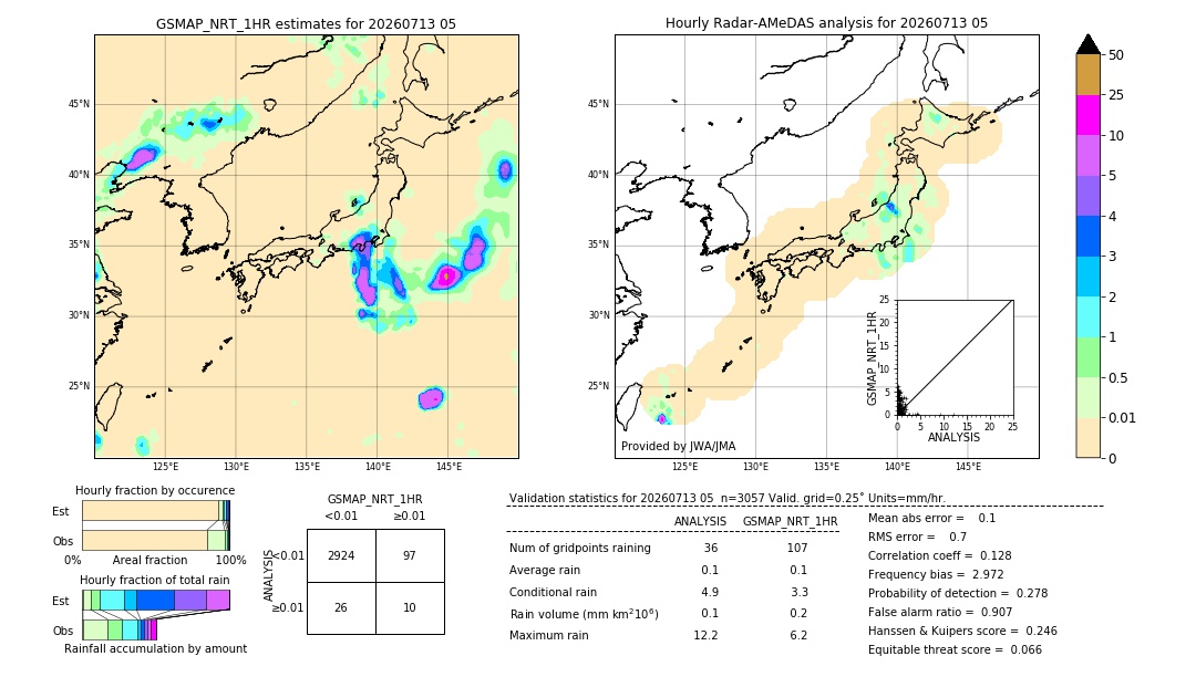 GSMaP NRT validation image. 2026/07/13 05
