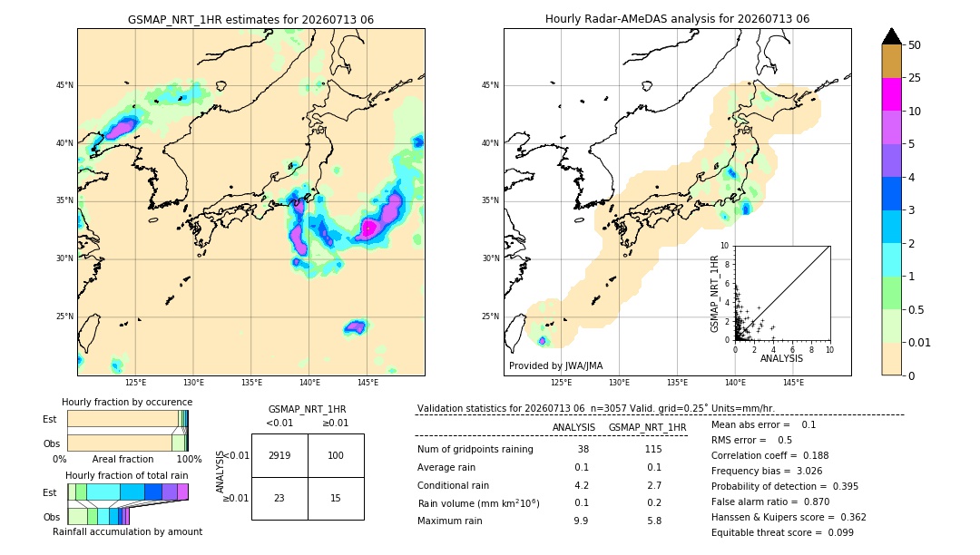 GSMaP NRT validation image. 2026/07/13 06