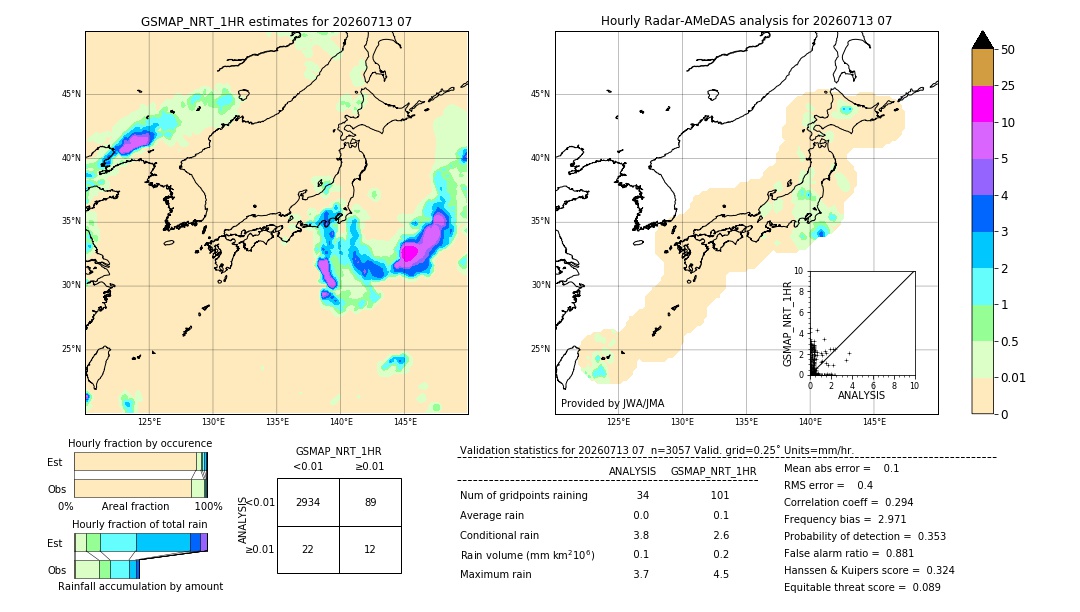GSMaP NRT validation image. 2026/07/13 07