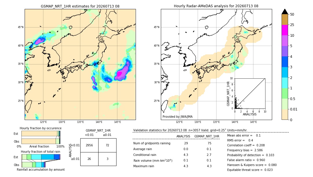 GSMaP NRT validation image. 2026/07/13 08