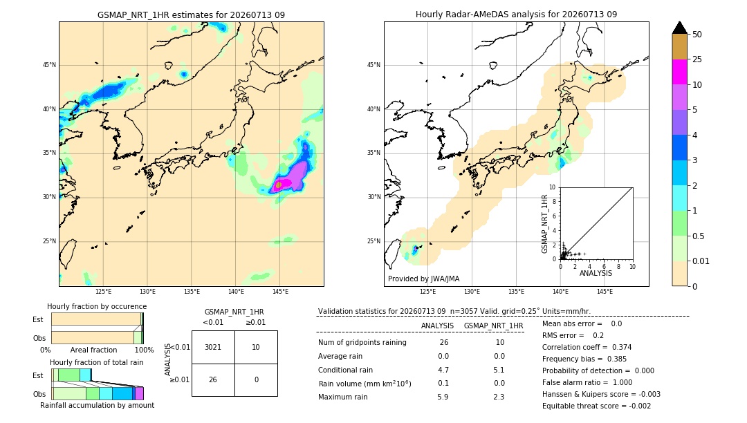 GSMaP NRT validation image. 2026/07/13 09