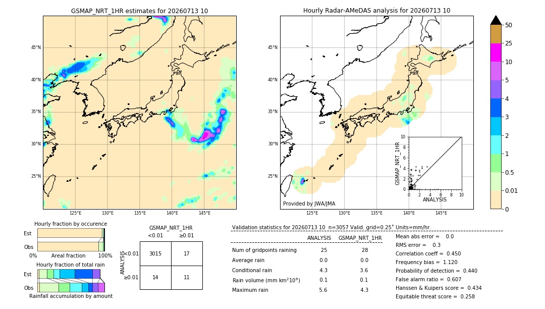GSMaP NRT validation image. 2026/07/13 10