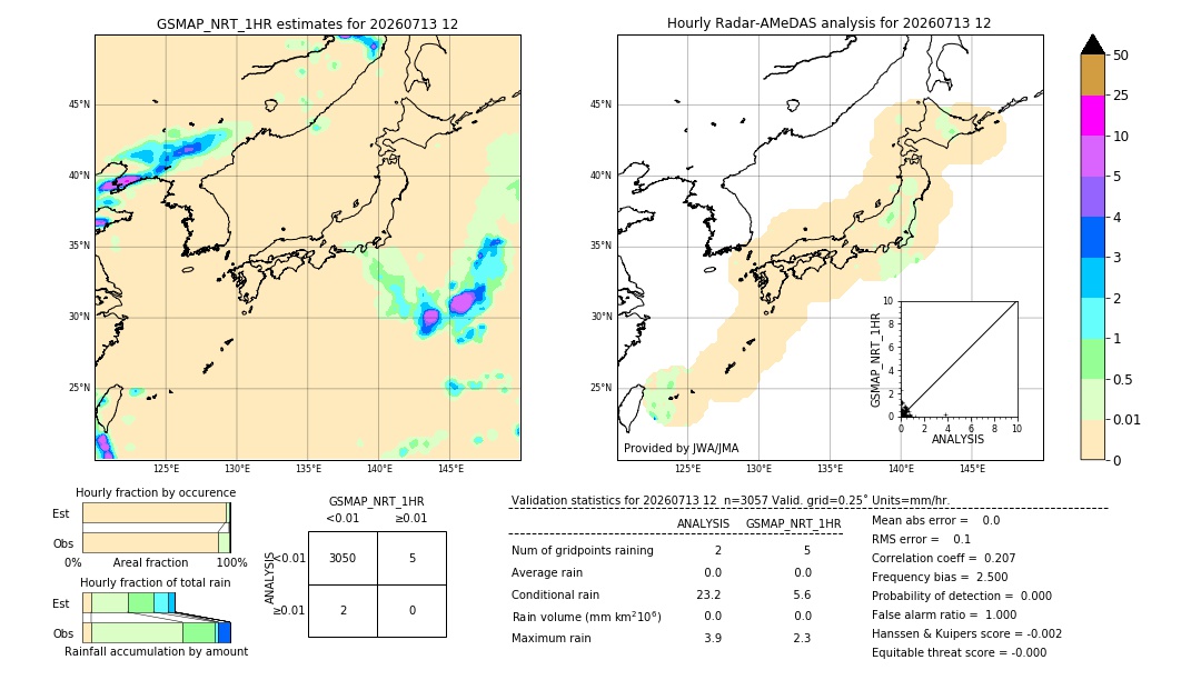 GSMaP NRT validation image. 2026/07/13 12