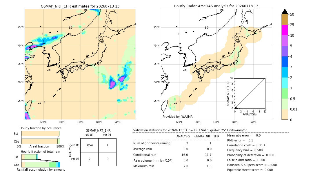 GSMaP NRT validation image. 2026/07/13 13