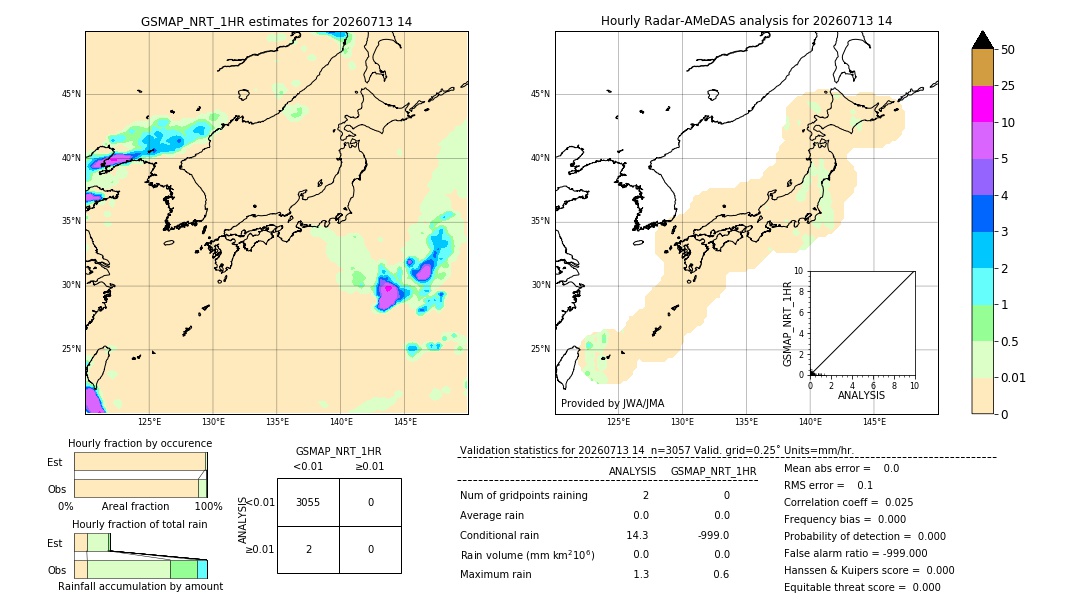 GSMaP NRT validation image. 2026/07/13 14