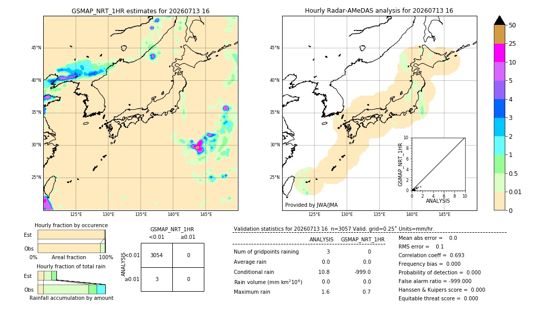 GSMaP NRT validation image. 2026/07/13 16