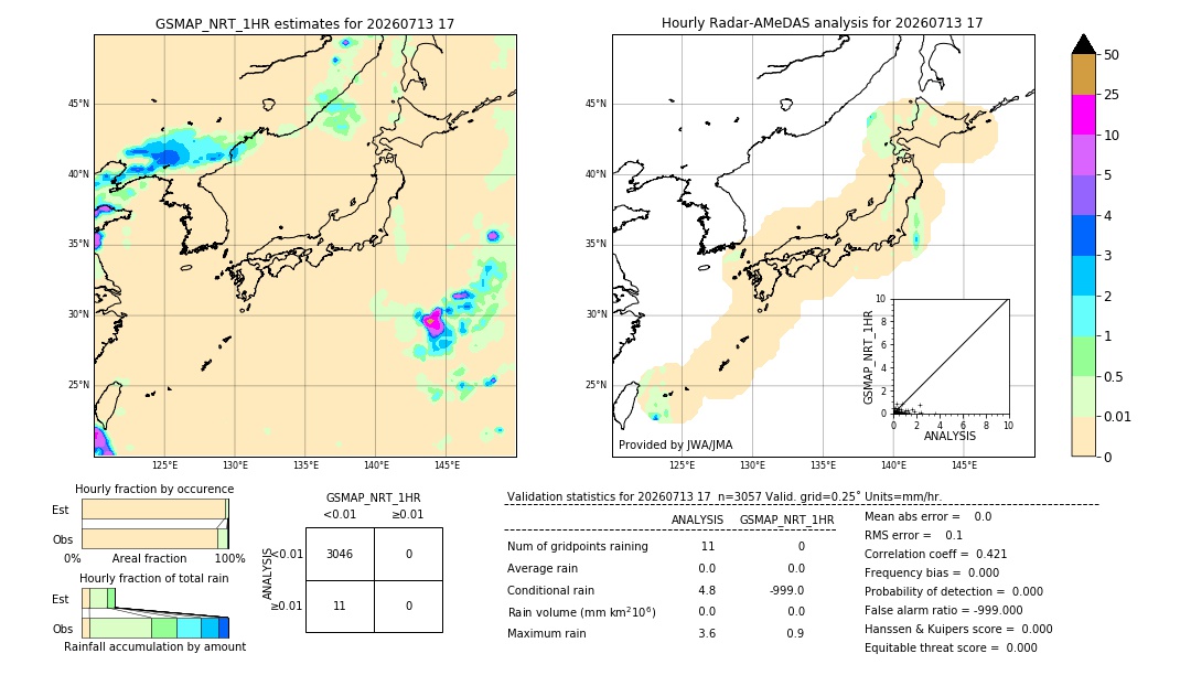 GSMaP NRT validation image. 2026/07/13 17