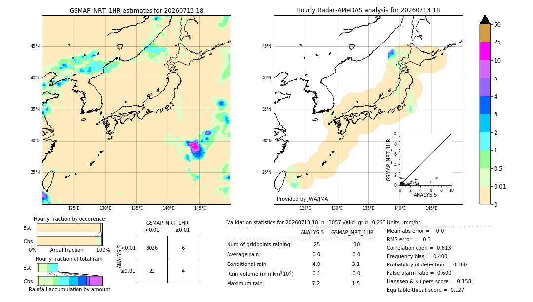 GSMaP NRT validation image. 2026/07/13 18