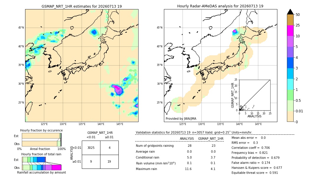GSMaP NRT validation image. 2026/07/13 19