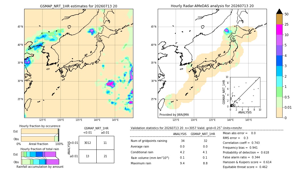 GSMaP NRT validation image. 2026/07/13 20
