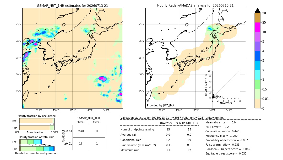 GSMaP NRT validation image. 2026/07/13 21